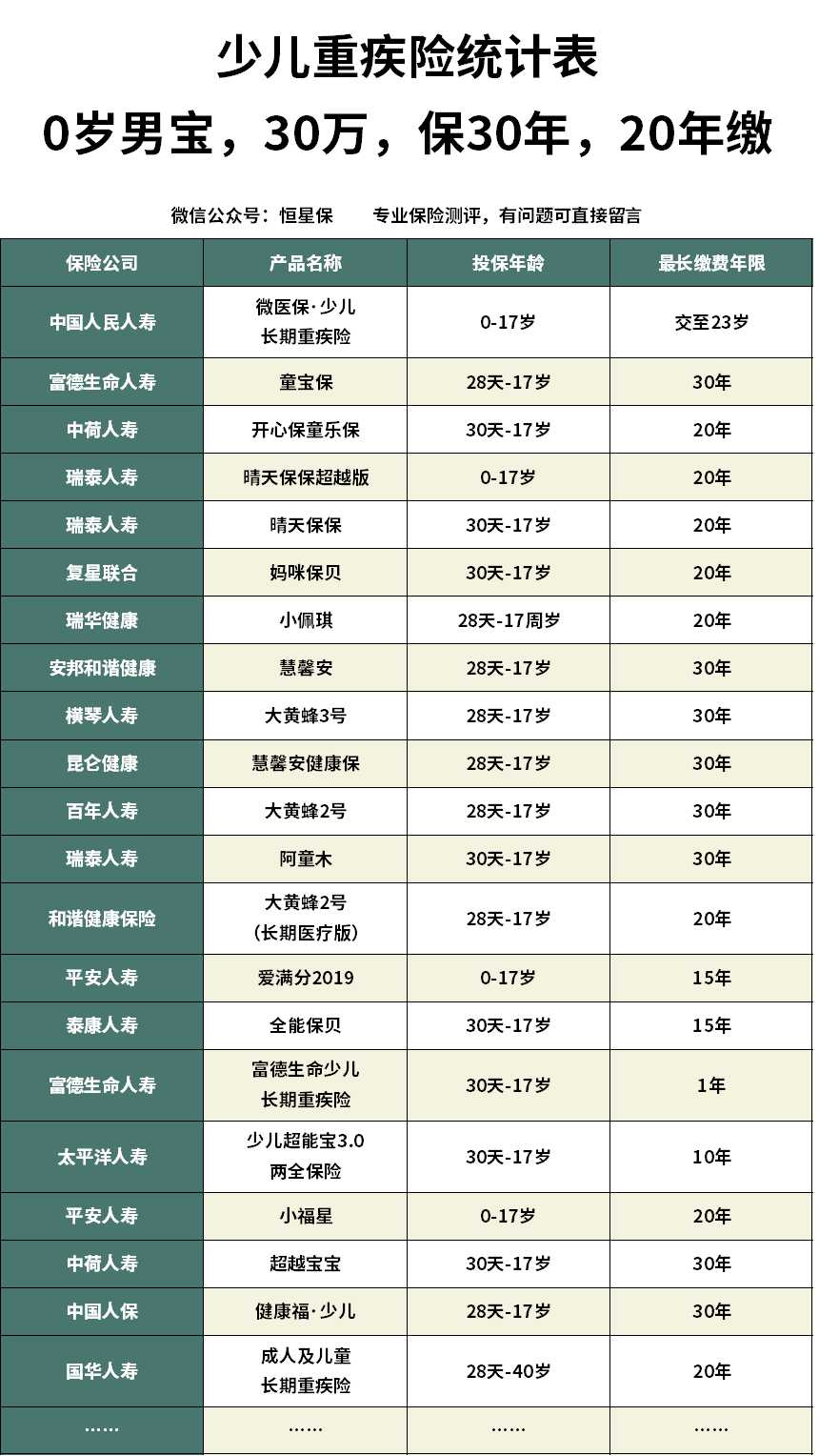 泰康少儿重疾险推荐,重疾险价格明细表泰康