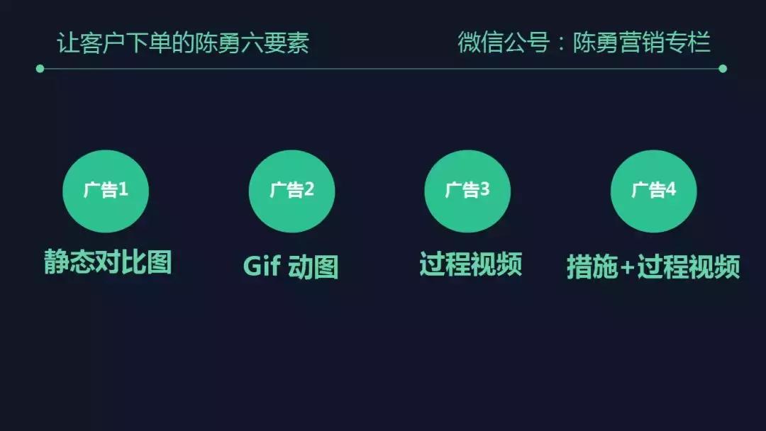 6大要素有哪些内容,五句话让客户自愿下单