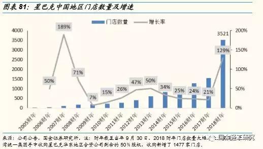 国金证券股票深度研究,国金证券消费新势力