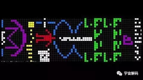 人类至今向外星人传递了多少信息?都是什么内容?