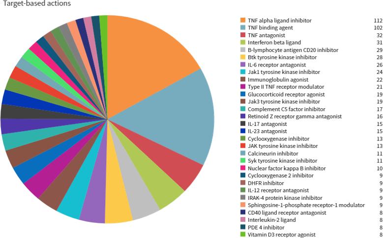 先声药业新药临床效果,先声药业简介