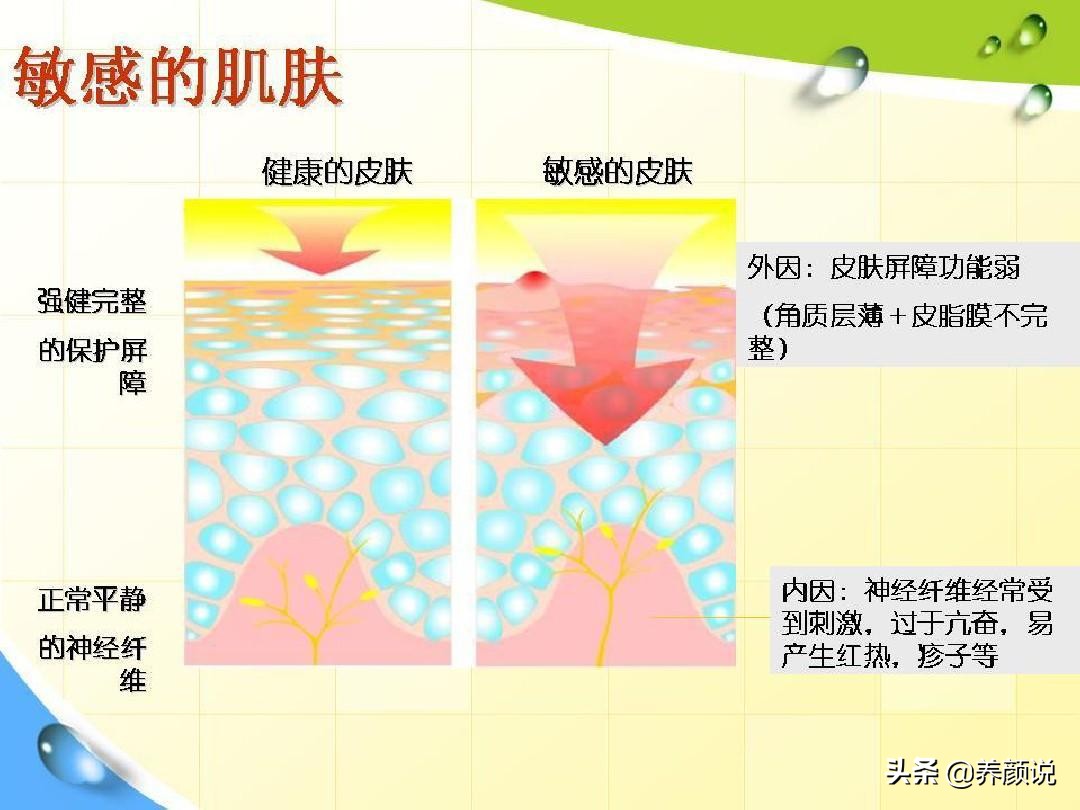 ​护肤品越用越多，肌肤状态急剧下滑，护肤品真的有效？