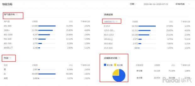 一个差评对店铺权重影响大吗,店铺权重对直通车有影响吗