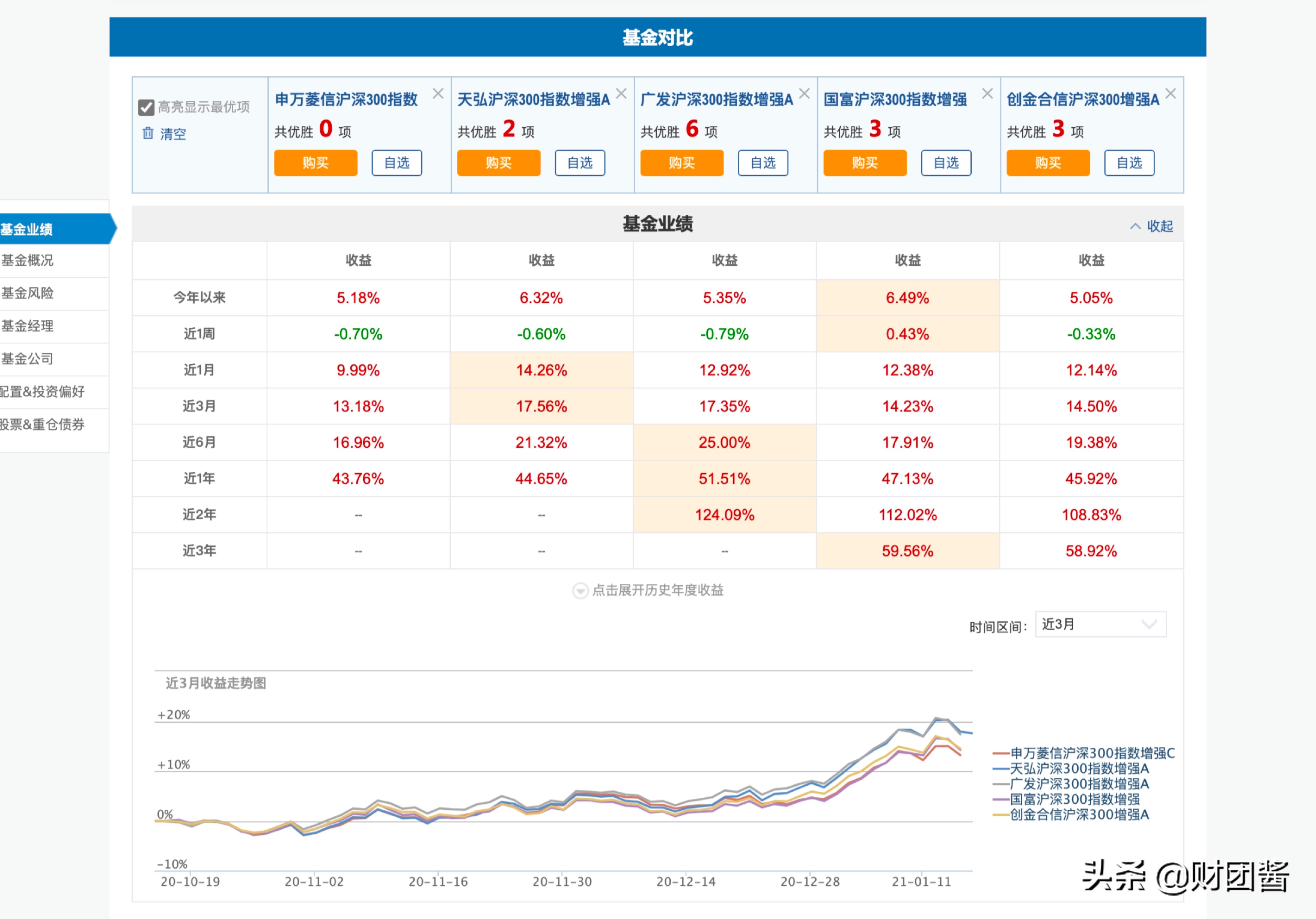 基金网站权威的有哪些,基金必备五大网站