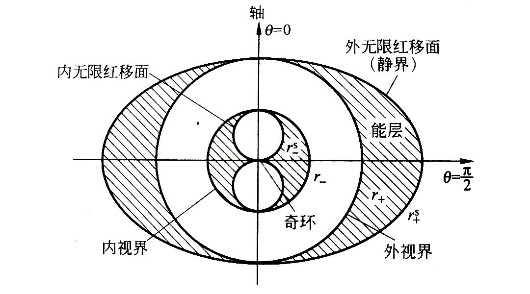 宇宙中最神秘的天体黑洞中篇,带你了解宇宙中心的神秘天体黑洞