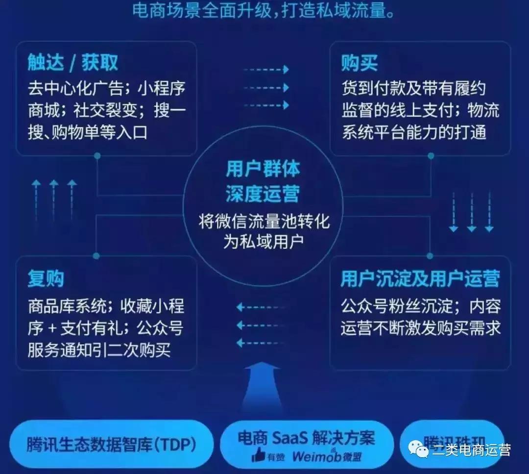 鲁班禁投限流怎么解决,鲁班二类电商最新规则