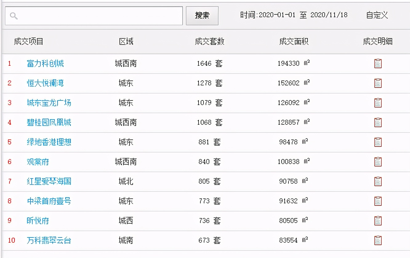 盐城哪些楼盘质量好,盐城十大最好楼盘