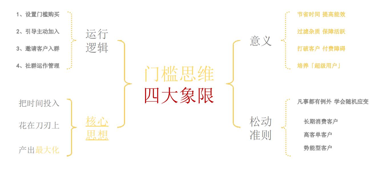 私域流量运营公司排名,私域流量运营模式及思路
