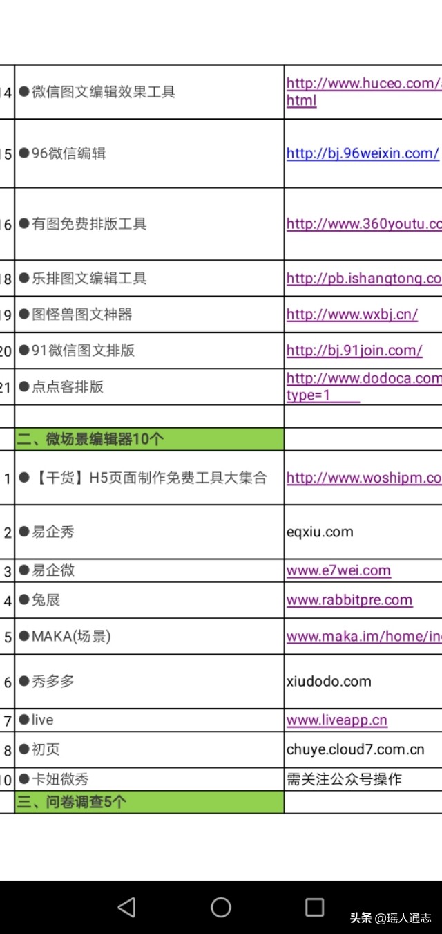 诚可贵产品,微信公众号大全免费领取