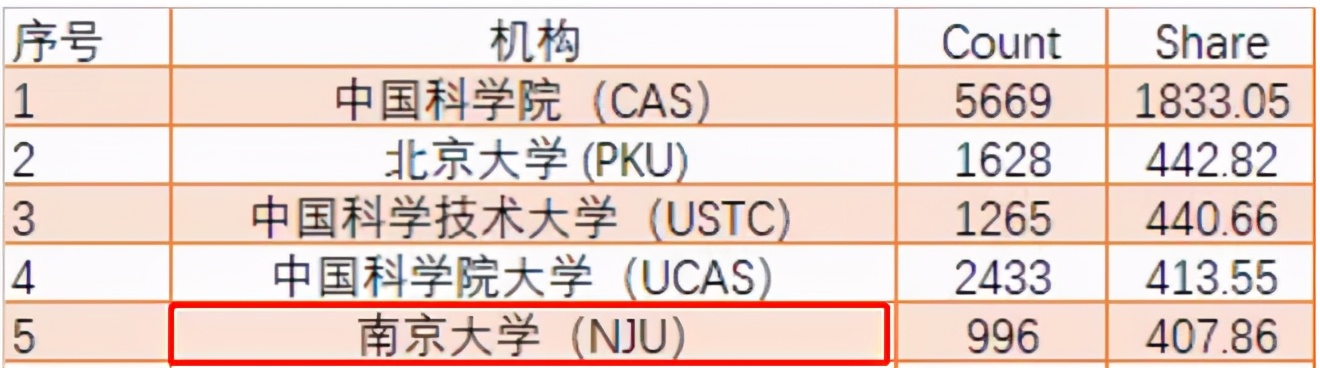 这才是硬实力!*京大南**学究竟有多强?一系列权威榜单告诉你答案!