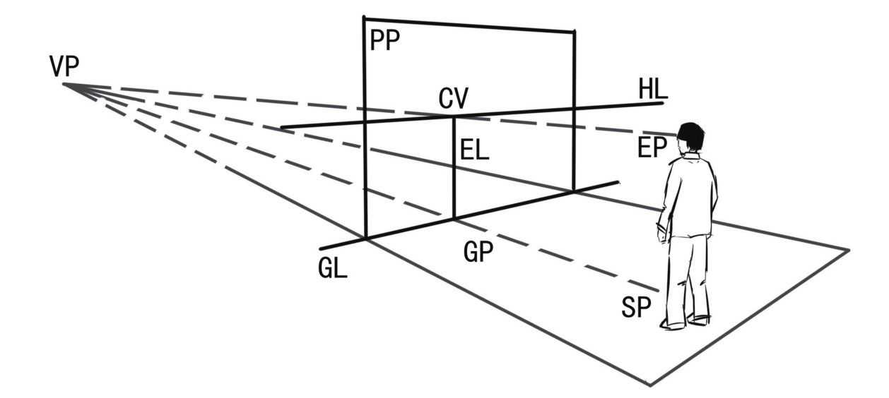一点透视法画建筑教程视频,手绘建筑两点透视图画法步骤详解