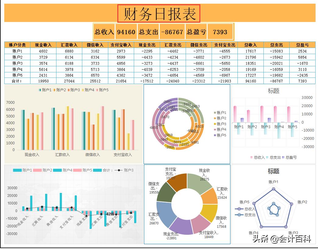 财务表格公式自动计算模板,excel制作财务收支表格教程