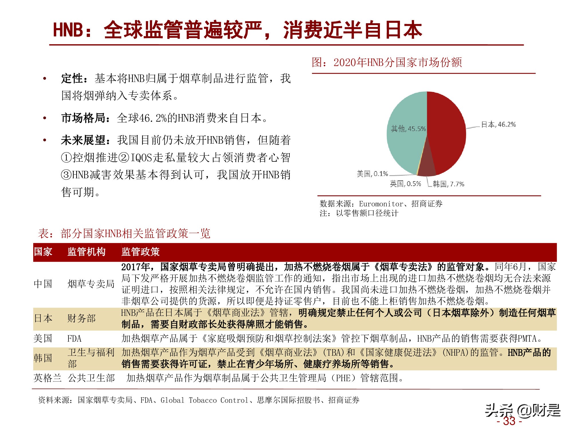 轻工消费行业2022年度投资策略：深蹲完毕起跳在即