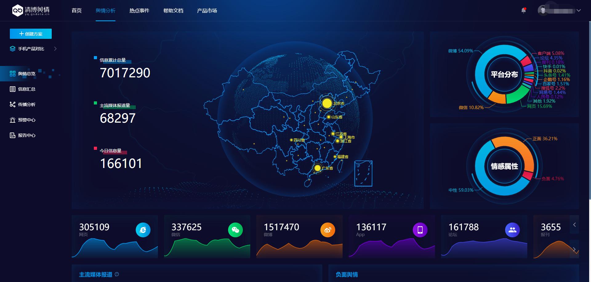 有大数据推荐的软件,最新最好的大数据平台
