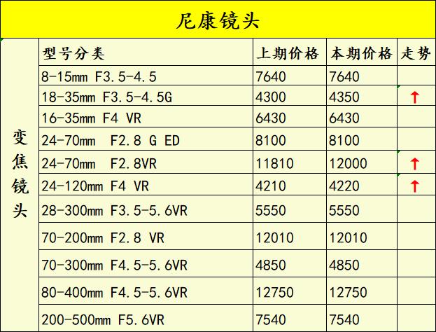 佳能5d4二手相机的价格,佳能5d4二手为什么跌价那么厉害