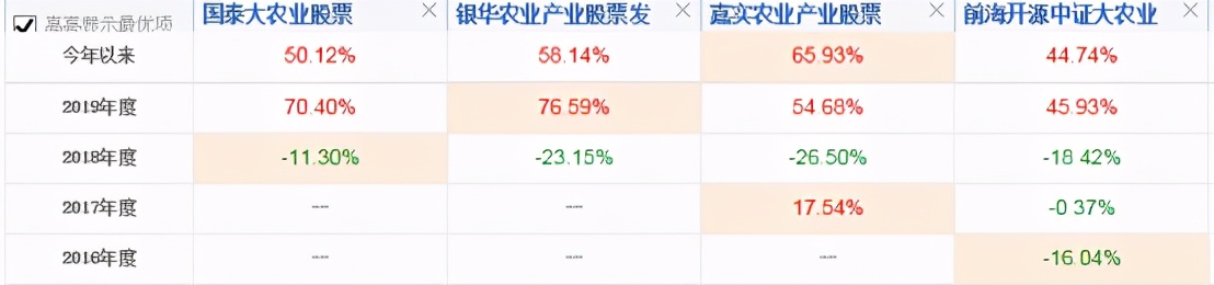 白酒新能源基金明天还跌吗,白酒新能源基金今日操作