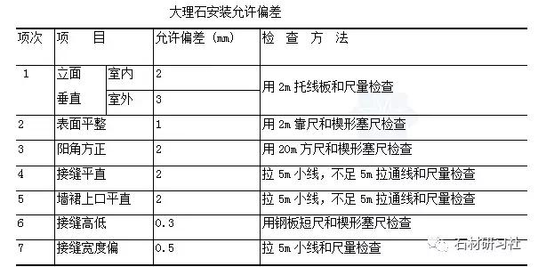 大理石打磨抛光工艺流程,大理石研磨施工流程