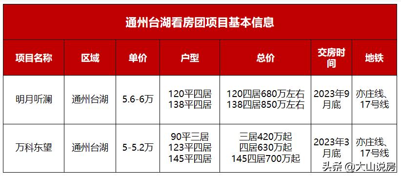 通州台湖有什么玩的,通州台湖哪个楼盘最好