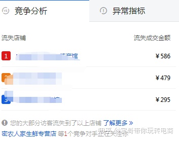 京东商智指数转化数值,京东商智怎么查看竞品