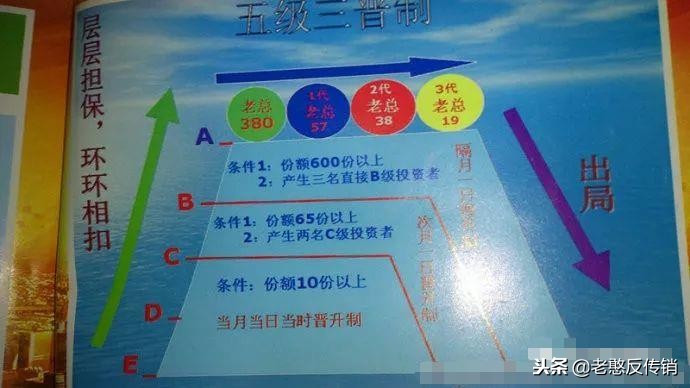 传销新模式案例,传销新骗局南派