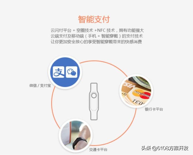 新款nfc智能手表,新款nfc智能蓝牙通话手表