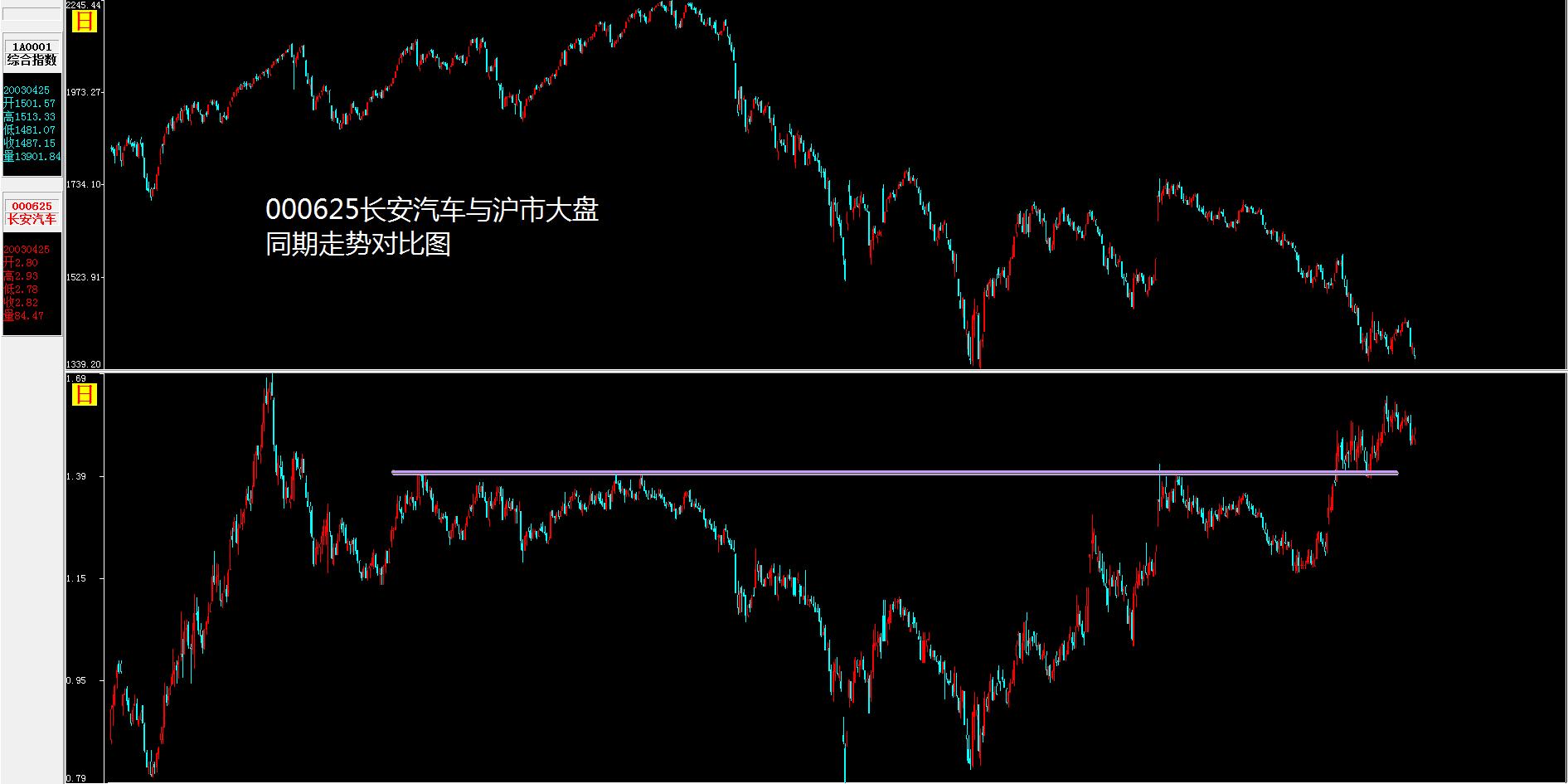 判断主力成本之利用成交密集判断主力成本