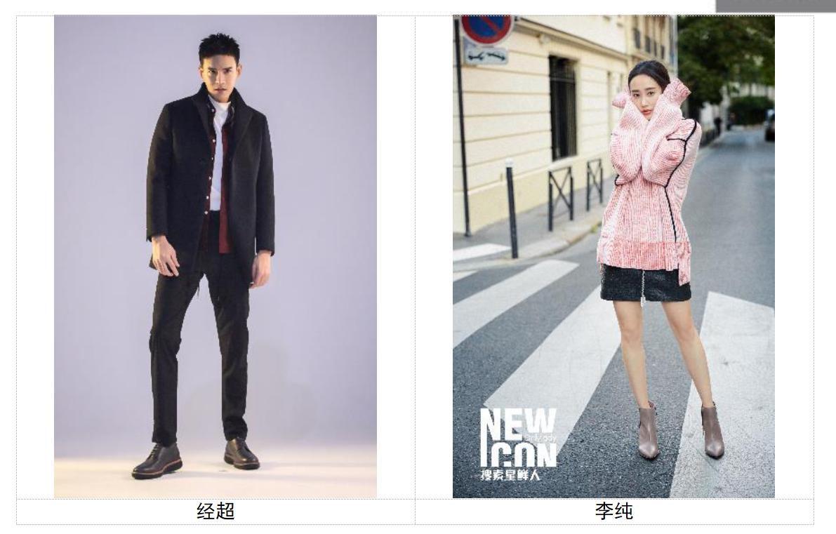 ecco探索海外价格,ecco旧变新