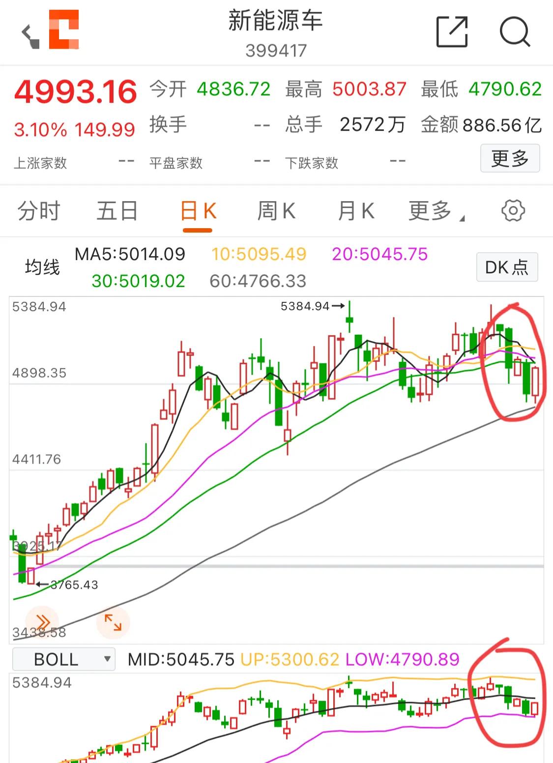 9.7号新能源军工白酒医疗顺周期半导体5G