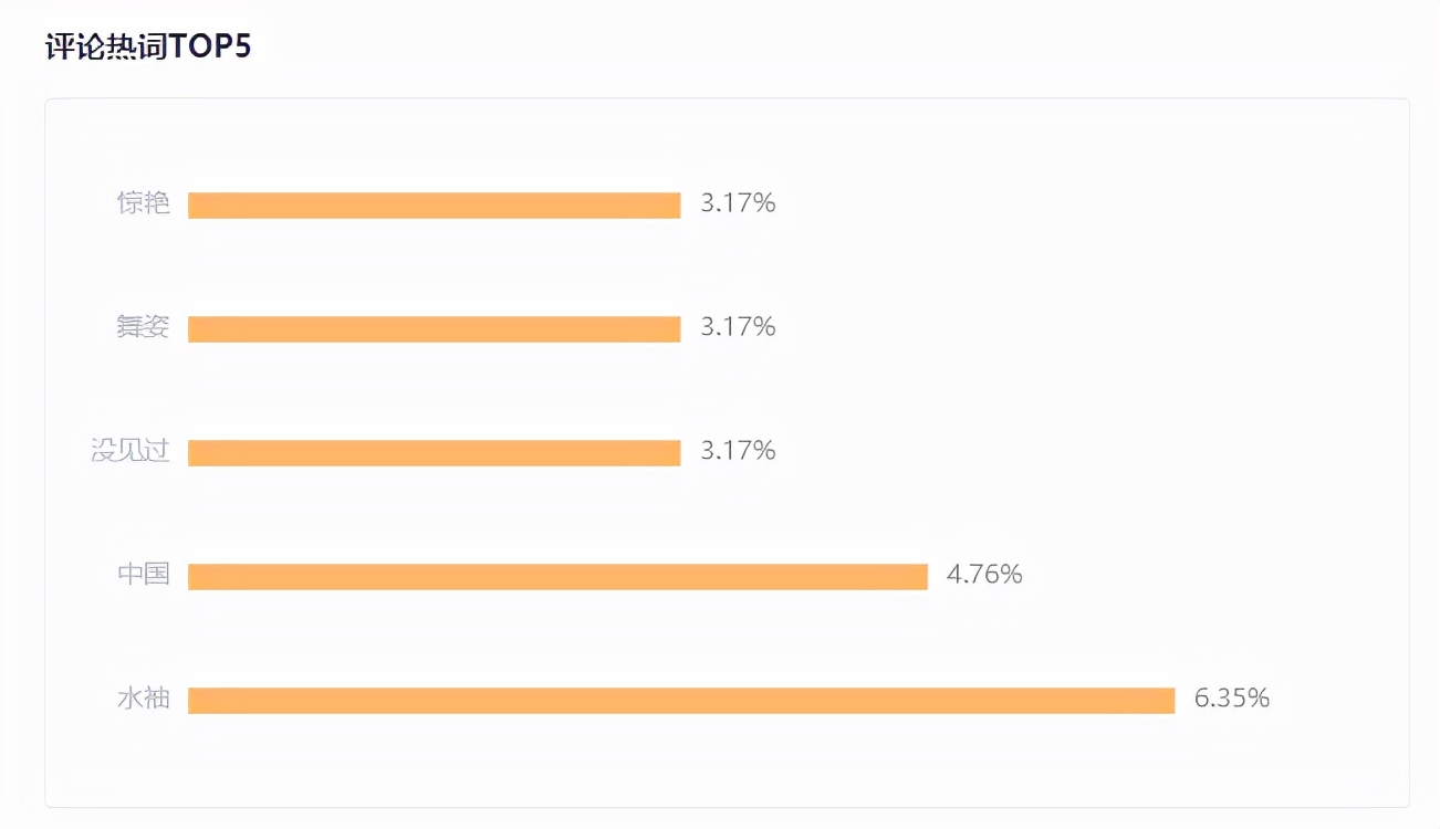 场观70万+,月销200万,这些海外主播如何掌握流量密码?