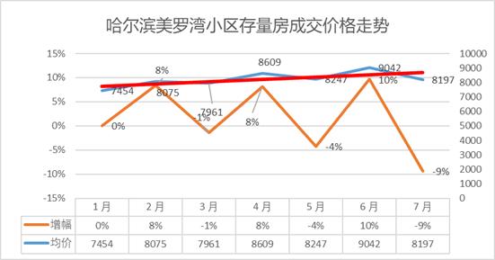 哈尔滨香坊最新房价一览表,哈尔滨香坊永泰城房价