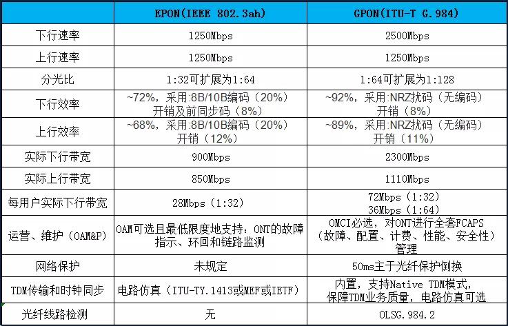 ftth光纤到户怎么设置,全面了解snh48