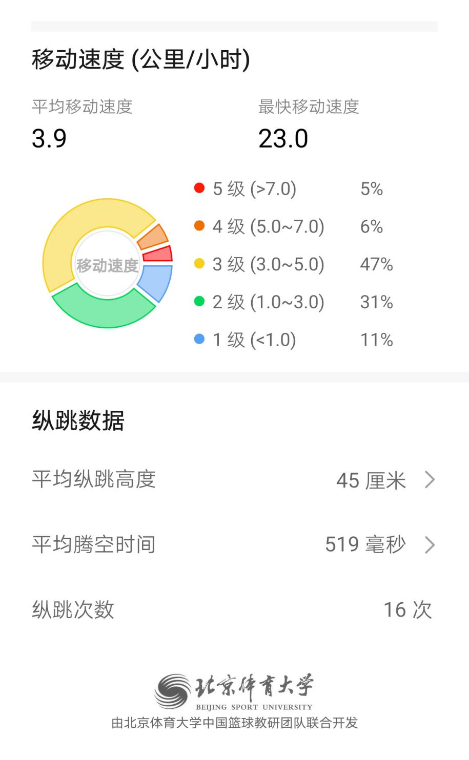 华为手环4e篮球精灵教程,华为手环4e篮球精灵有心率监测吗