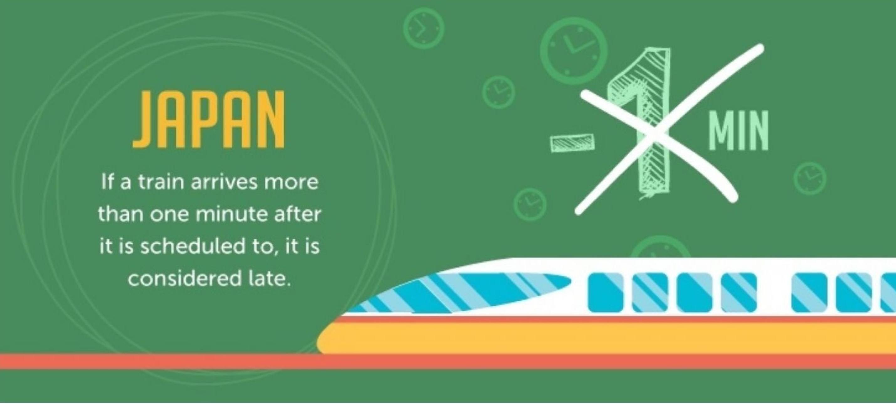 各个国家的时间观念是怎样的,世界时间观念差的国家列举