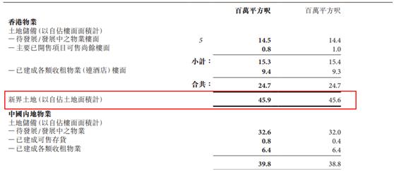 香港房价带来的问题,香港楼市政策近20年