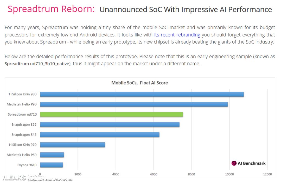 荣耀20镜头参数,速龙300ge性能评测