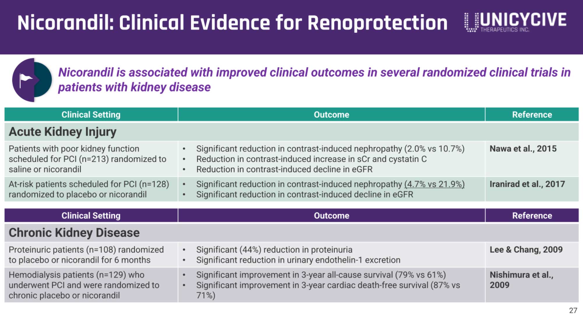 Unicycive冲刺纳斯达克:拟募资2766万美元路演PPT曝光