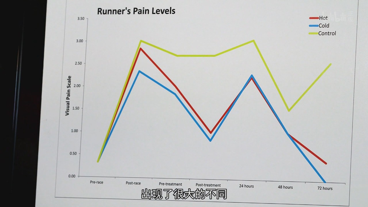 你知道药店里那些花里胡哨的药品，它们的宣传是真的吗？