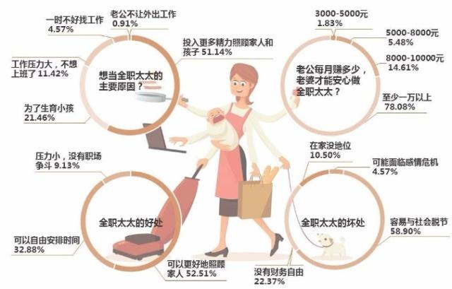全职太太离婚后怎么活,全职太太离婚何去何从