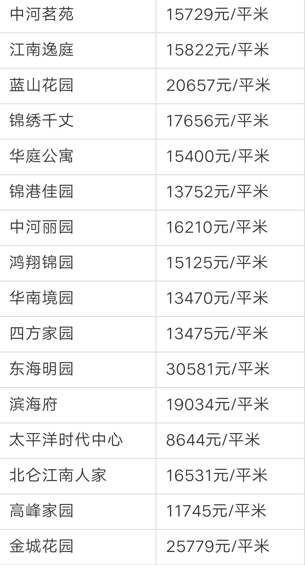 宁波奉化荣安艺尚湾房价前景,奉化江口绿城房价多少一平方啊