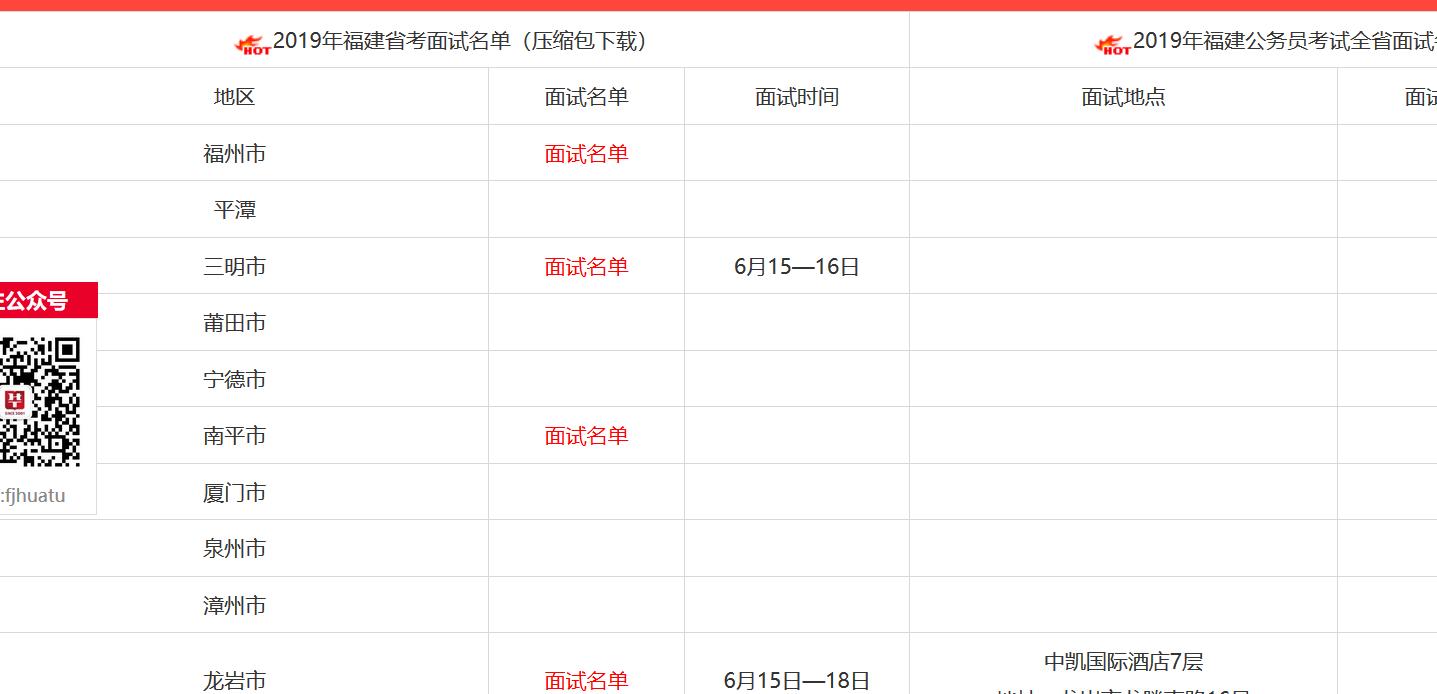 考上公务员需要多少分进面,考上公务员分几级