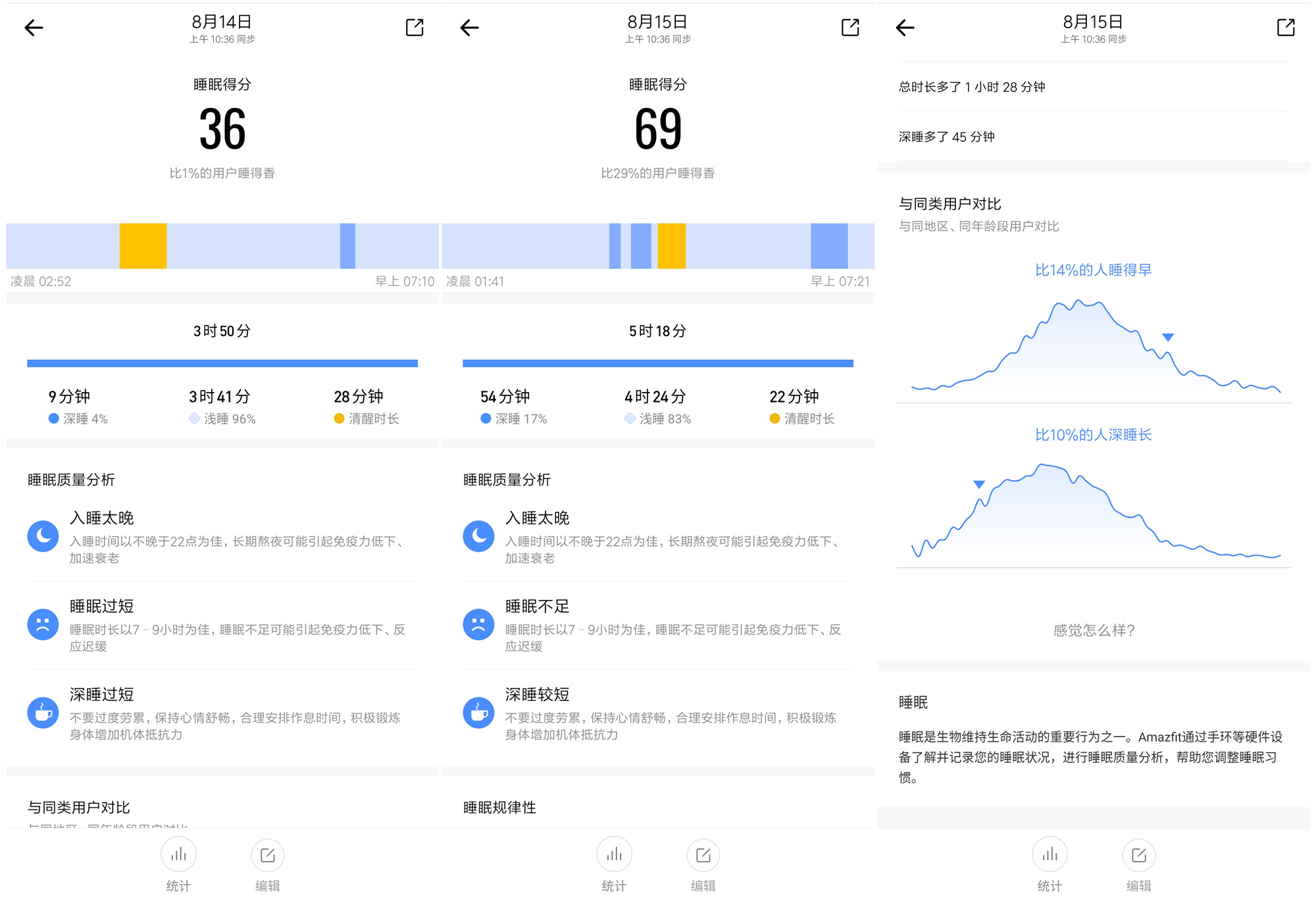 amazfit跃我gtr2e测评,华米智能手表amazfitgtr防水吗