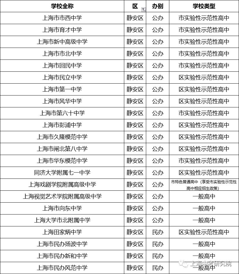 上海2020年前100名初中学校排名,2023上海高中排名100强一览表