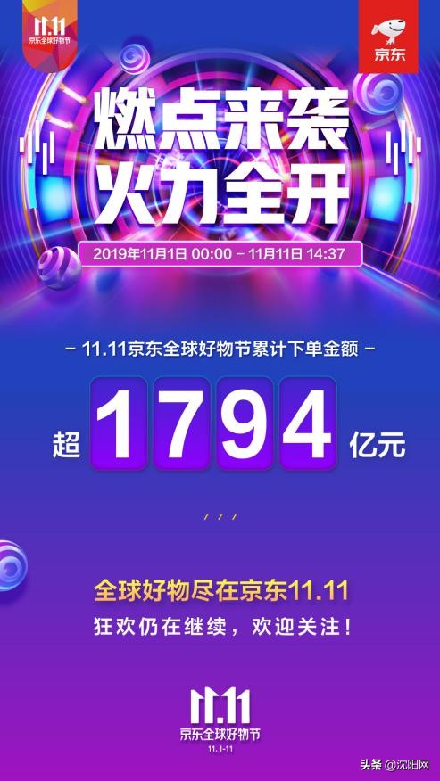 购物人气排行榜第一,购买活跃度