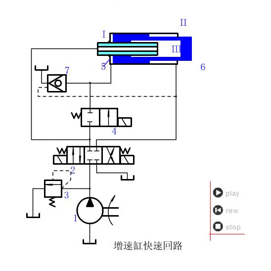 手动叉车液压原理动画演示图解,液压调压阀原理3d动画演示