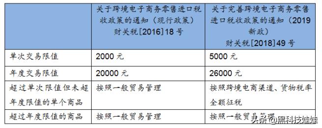 海淘网站打假,海淘如何查看是否收了关税