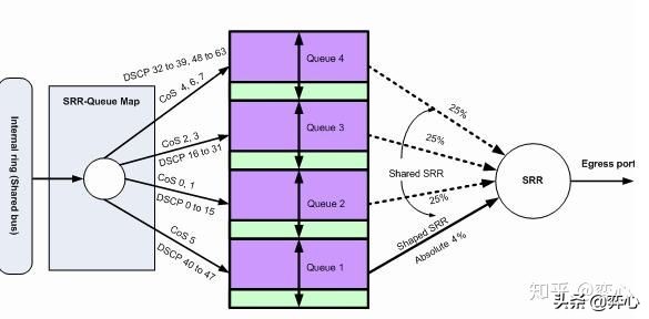 网吧的噩梦,qos如何提升网络服务质量