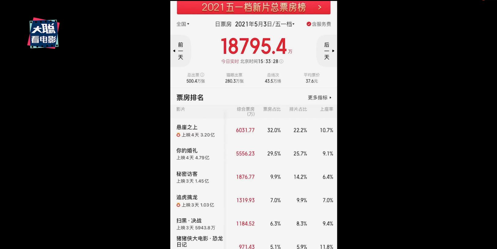 许光汉你的婚礼和谁在一起了,许光汉对你的婚礼评价