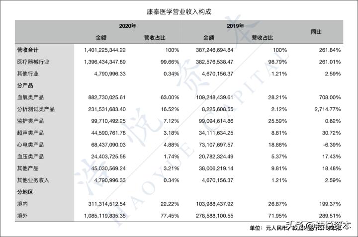 国产医疗器械正在逆袭翻盘,国产高端大型医疗器械现状