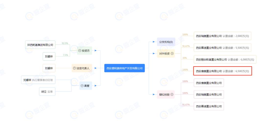 沣东国樾府最新房价,沣东国樾府98平样板间