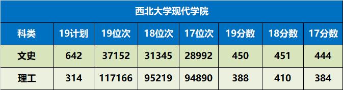陕西省值得推荐报考的十所大学,陕西57所本科大学名单